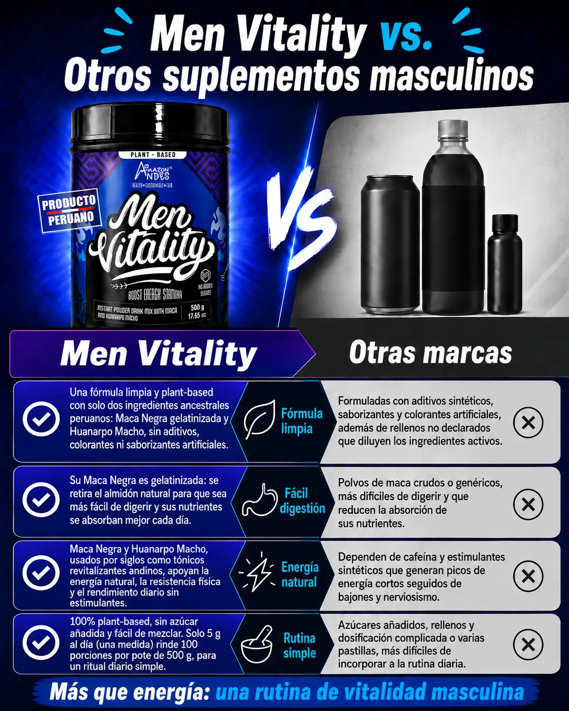 Men Vitality | Black Maca + Huanarpo Macho Instant Drink Mix | 500 g (17.63 oz) | Peru — image 2